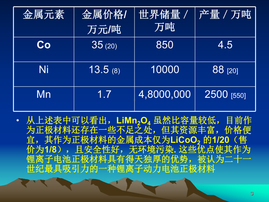 锰酸锂ppt课件.ppt_第3页