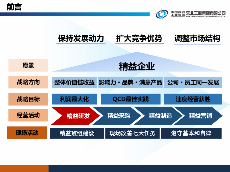 精益研发PPT课件.ppt_第2页