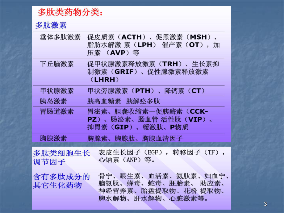 蛋白多肽药物ppt课件.ppt_第3页