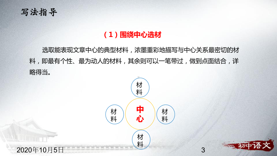 2思路要清晰PPT课件.pptx_第3页