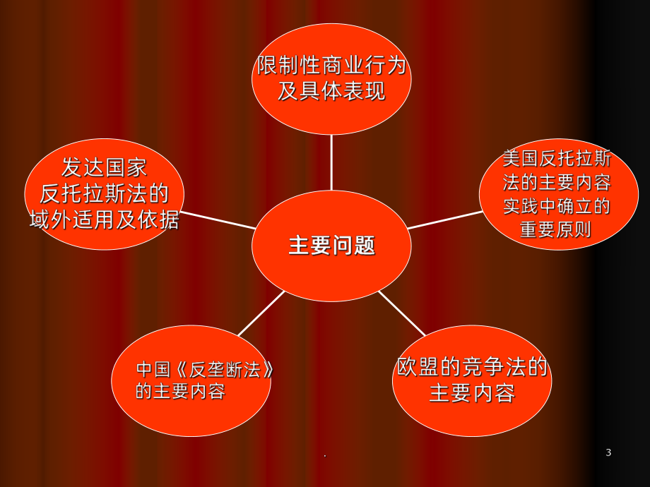 国际竞争法PPT课件.ppt_第3页