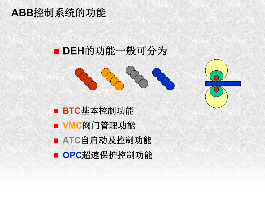 DEH控制系统讲义ppt课件.ppt_第3页