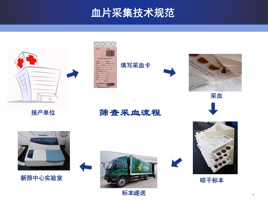 新筛血片采集规范和质量控制ppt课件.ppt_第3页