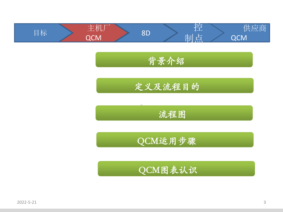 QCM培训PPT课件.ppt_第3页