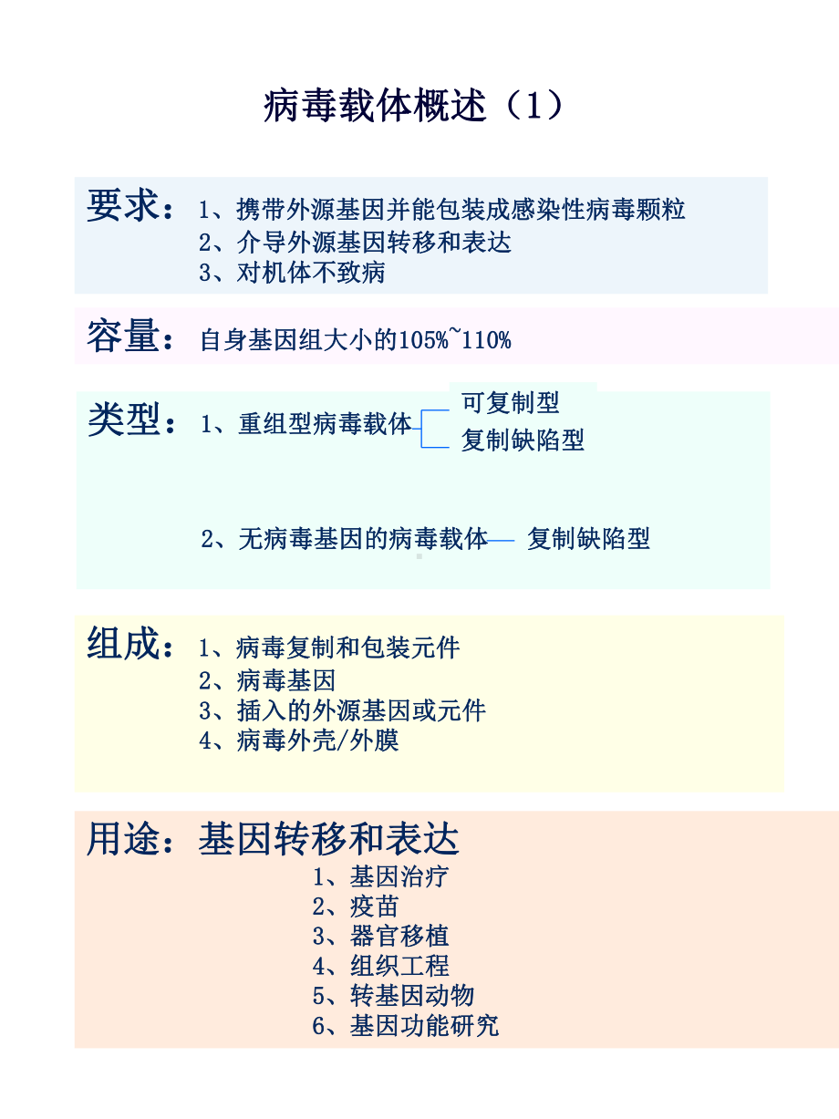 病毒载体概述PPT课件.ppt_第2页