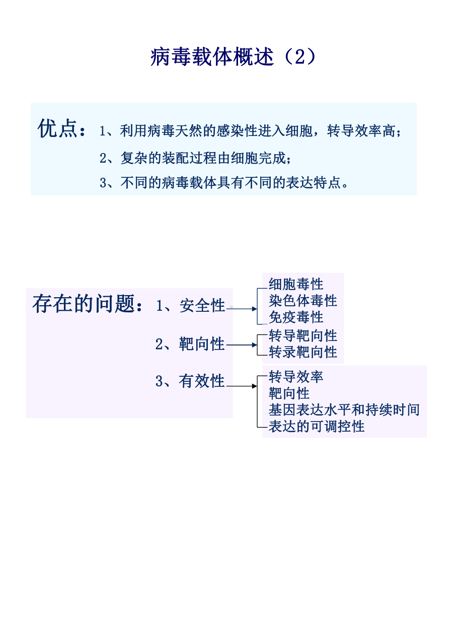 病毒载体概述PPT课件.ppt_第3页