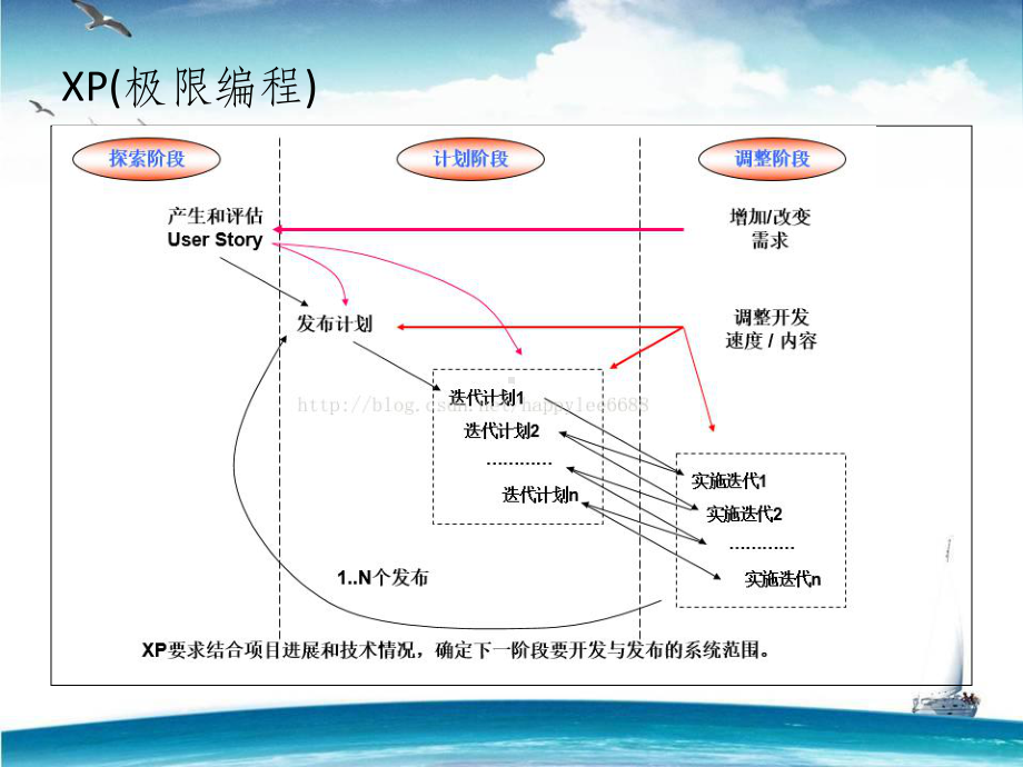 敏捷软件测试ppt课件.ppt_第3页