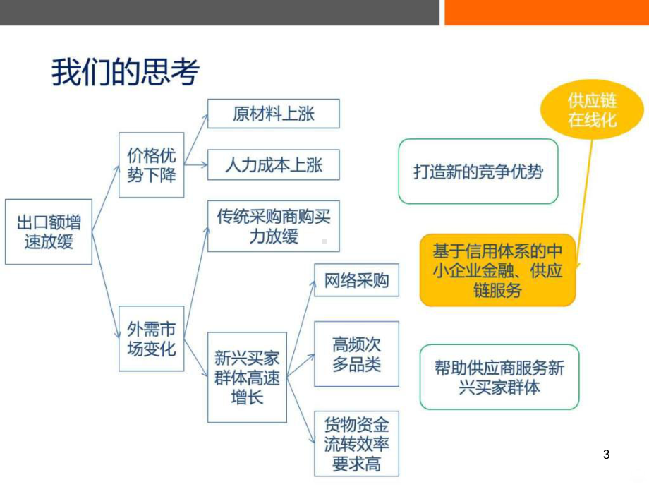 跨境电商CB供应链MPPT课件.ppt_第3页