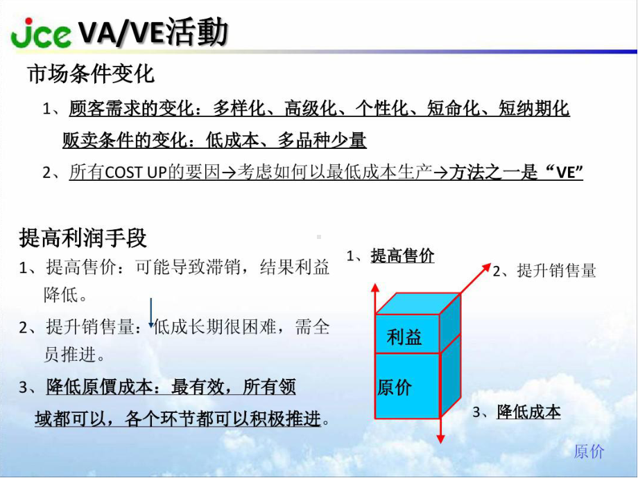 VAVE培训PPT课件.ppt_第3页