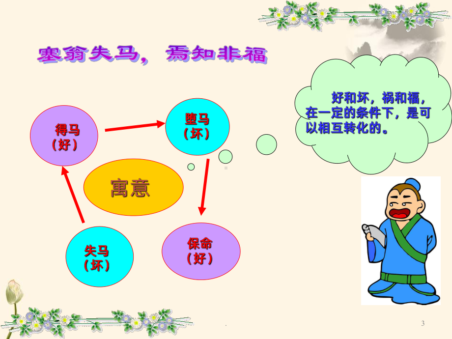 中职哲学与人生第五课PPT课件.ppt_第3页