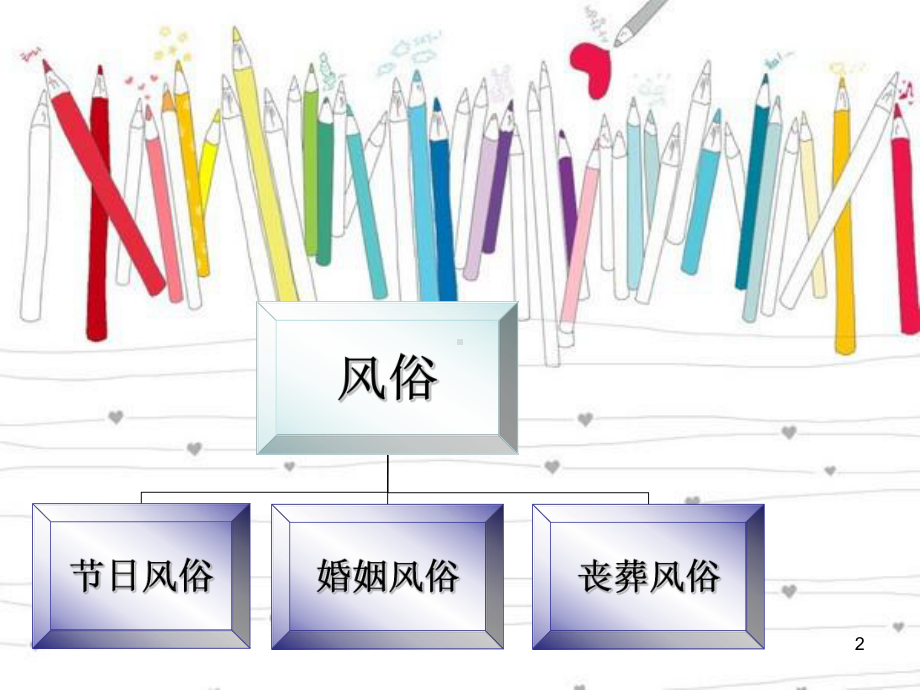 韩国文化理解风俗与禁忌ppt课件.ppt_第2页