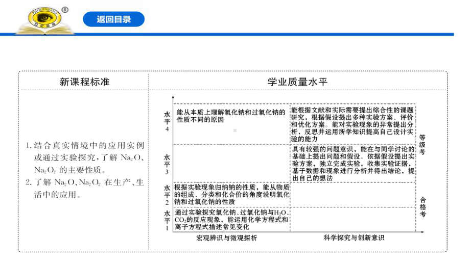 新人教版高中化学必修一《氧化钠和过氧化钠》教学课件.pptx_第2页