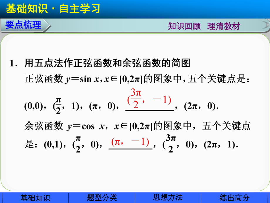 三角函数的图像与性质一轮复习课件..ppt_第2页