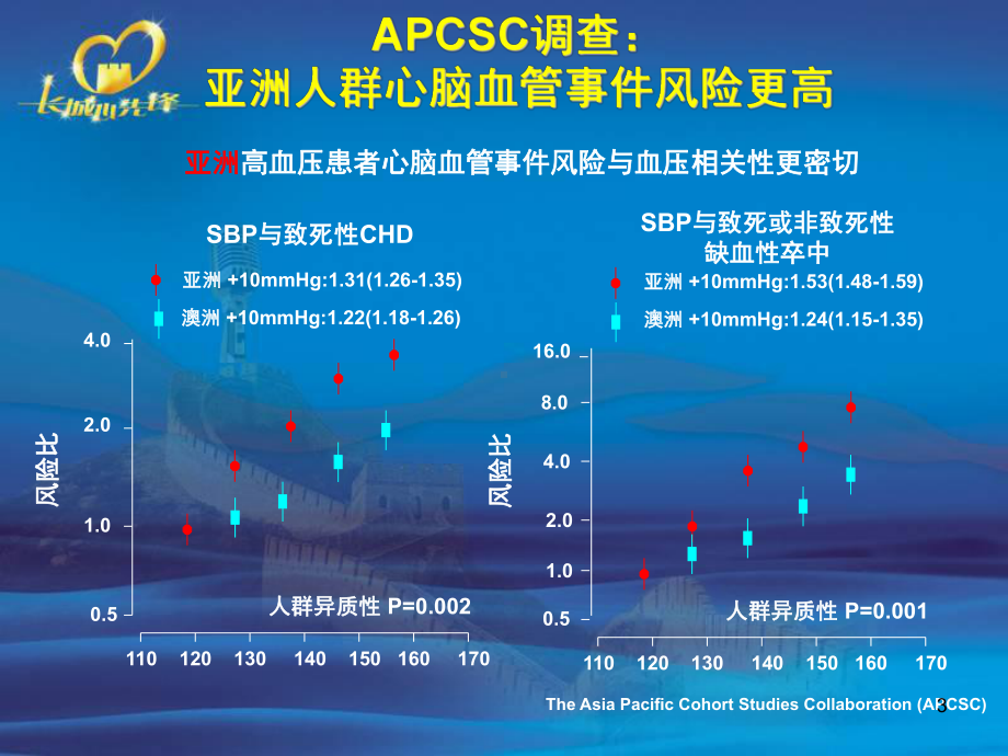 长城心先锋预防心梗PPT课件.ppt_第3页