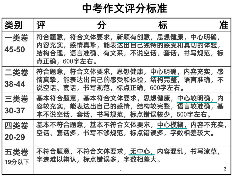 中考作文之“点题”技法指导PPT课件.ppt_第3页