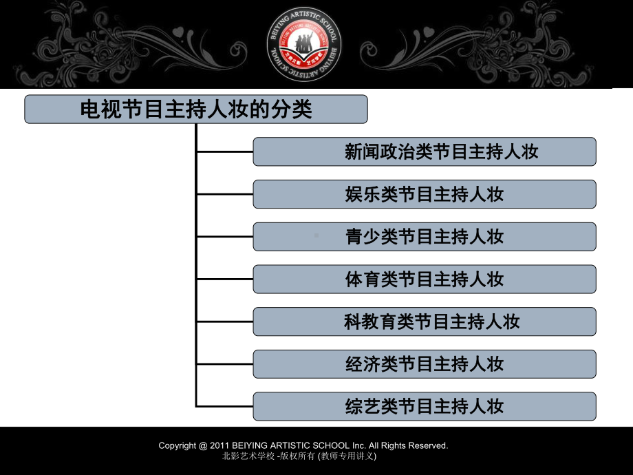 新闻主持人造型ppt课件.ppt_第2页