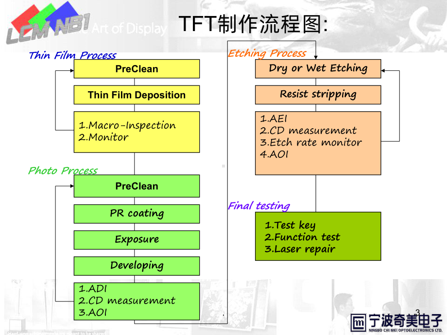 TFT制程简介PPT课件.ppt_第3页