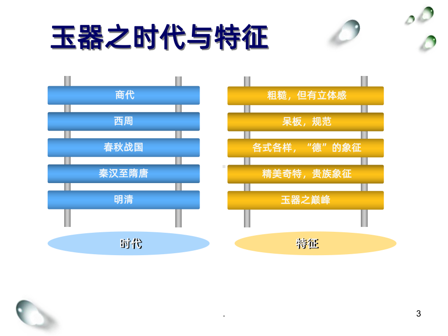 玉器PPT课件.ppt_第3页