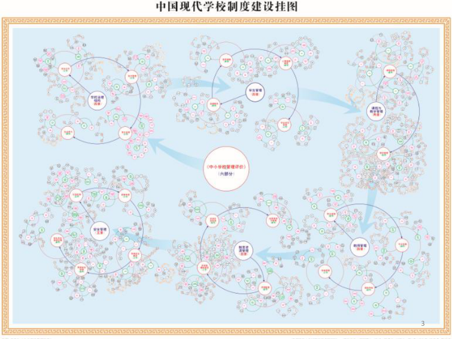 现代学校制度建设ppt课件.ppt_第3页