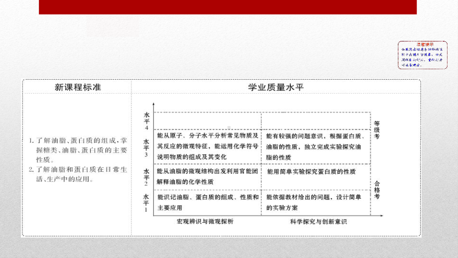 新人教版高中化学必修二《蛋白质-油脂》教学课件.pptx_第2页