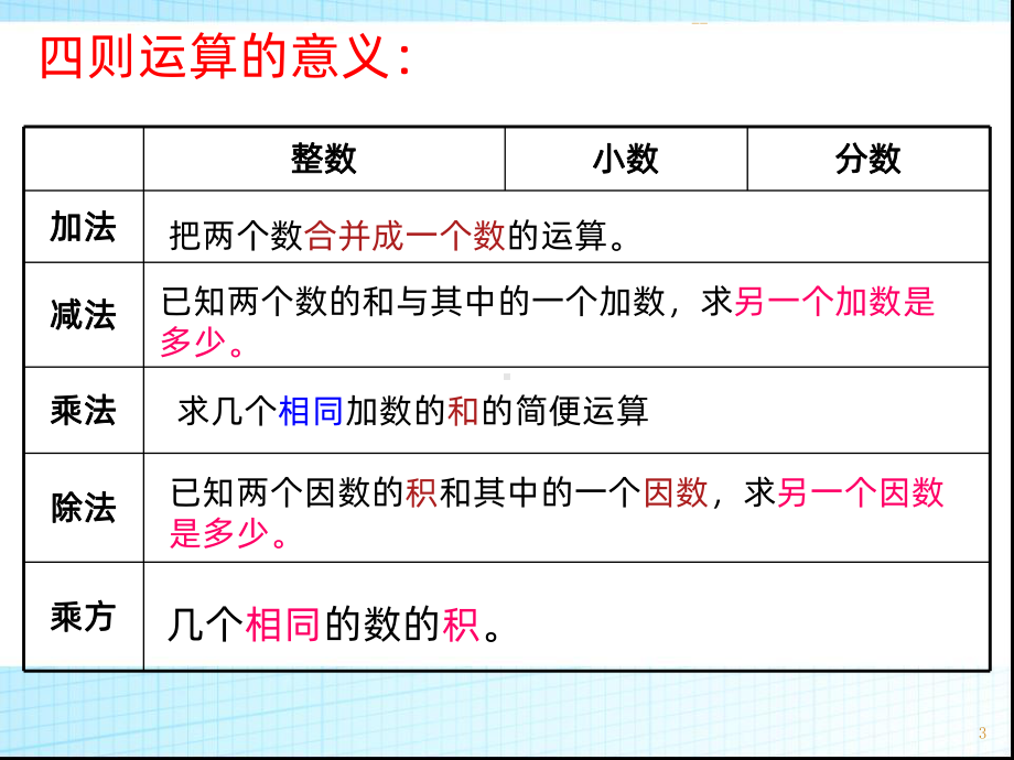 六年级数学下册总复习《数的运算》PPT课件.ppt_第3页