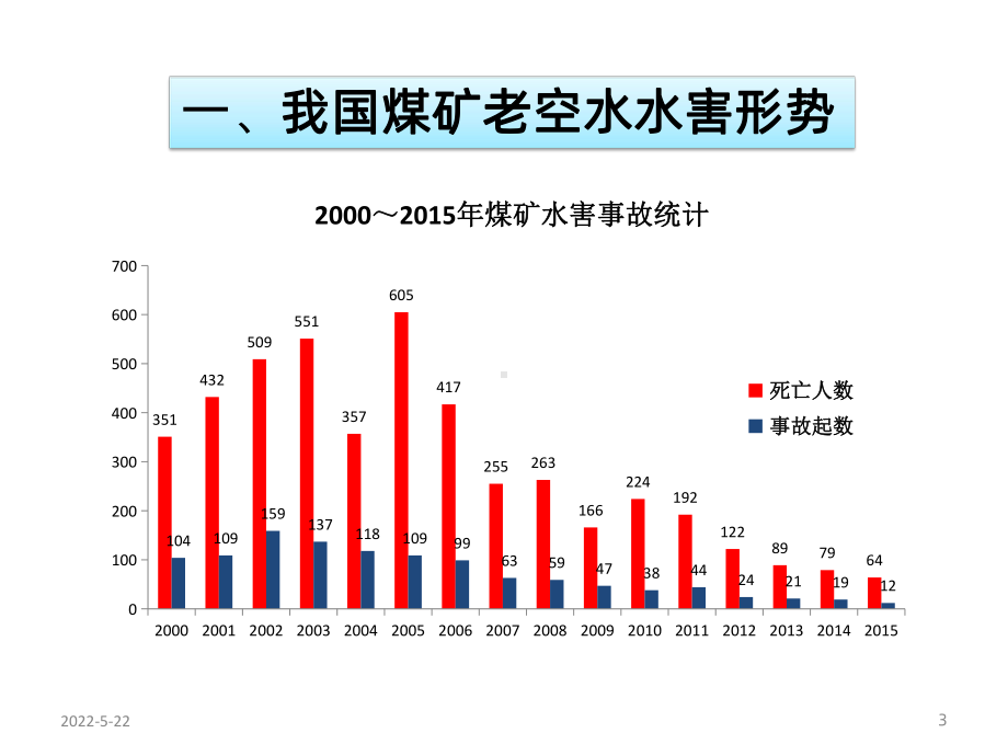 煤矿老空水防治1PPT课件.pptx_第3页