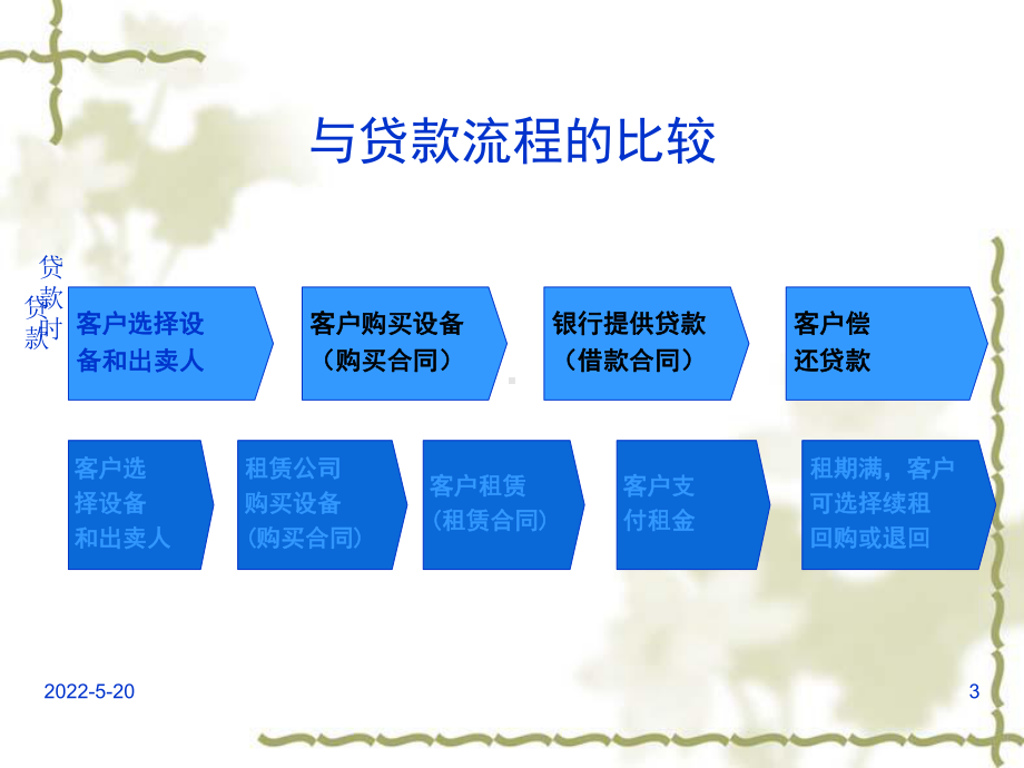 《融资租赁业务介绍》PPT课件.ppt_第3页