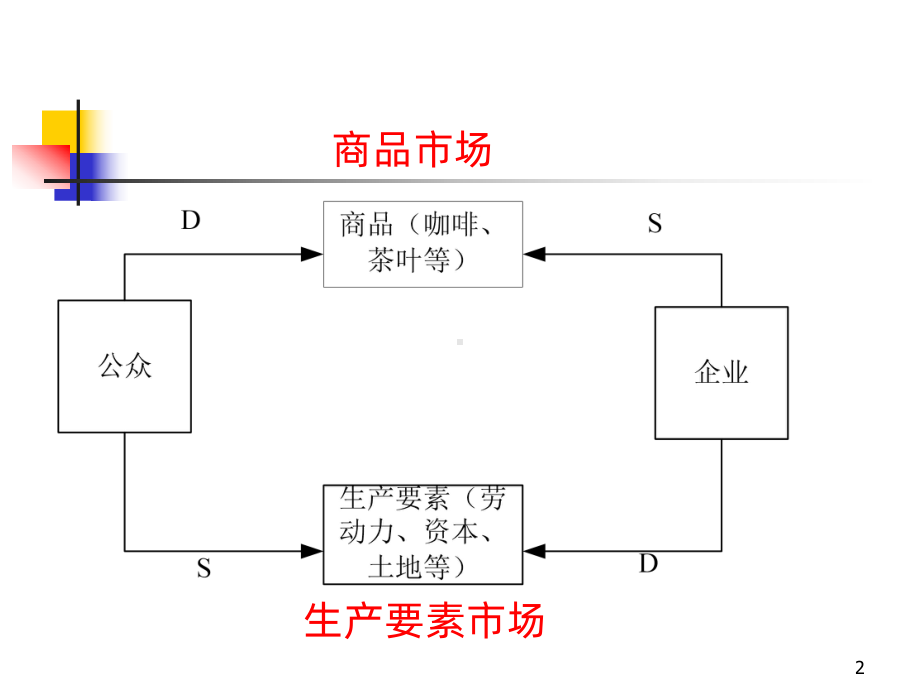 微观经济学讲义PPT课件.ppt_第2页