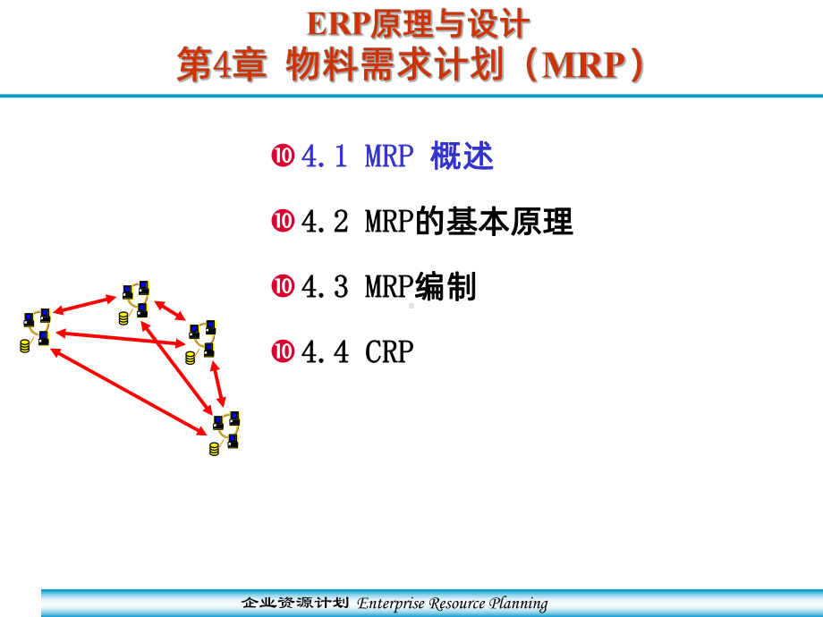 MRPPPT课件.ppt_第2页