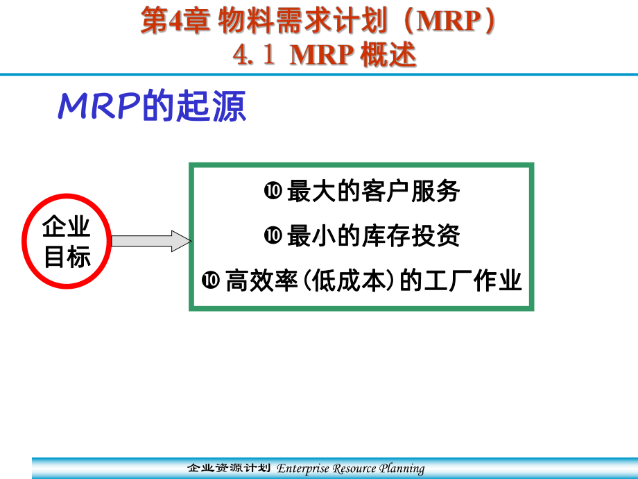 MRPPPT课件.ppt_第3页