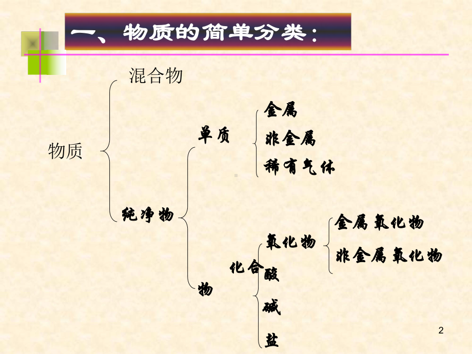 常见的酸及酸的通性ppt课件.ppt_第2页