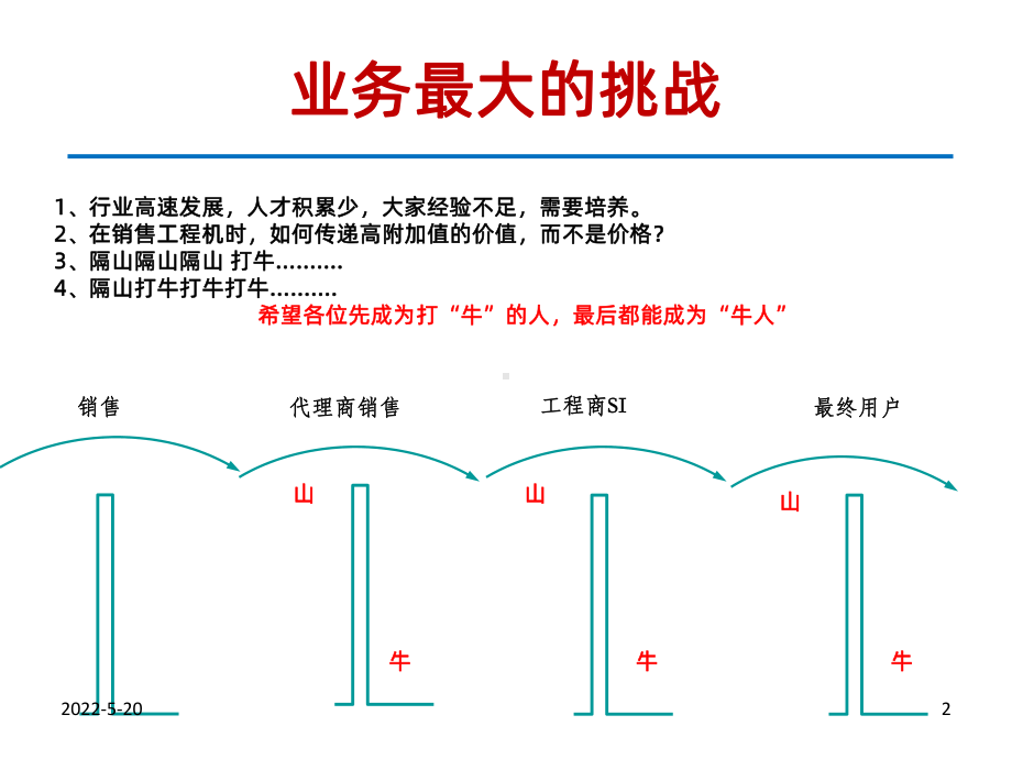 大客户销售经验分享PPT课件.ppt_第2页