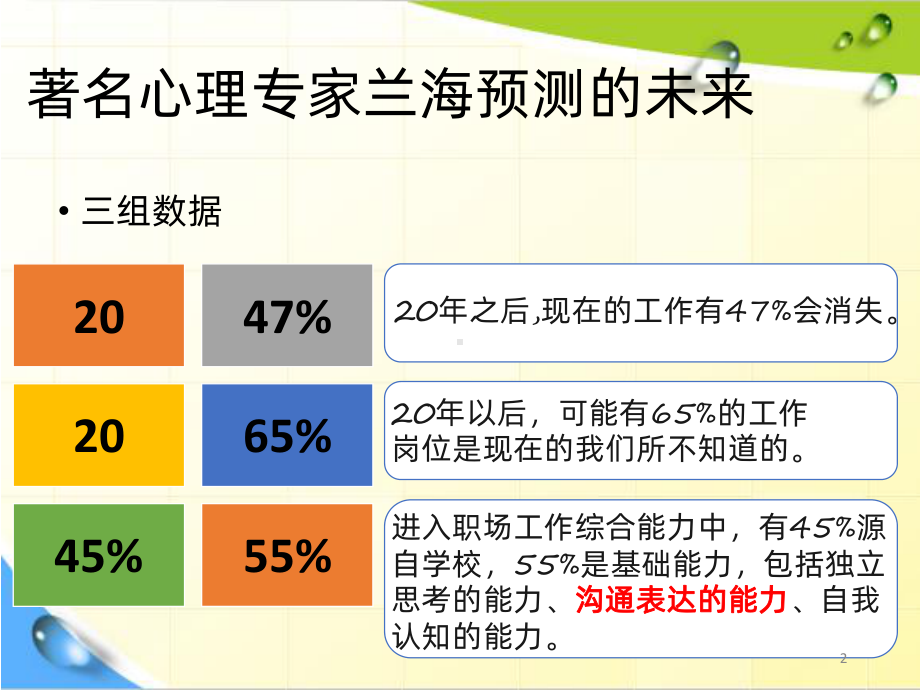 演讲与沟通-PPT课件.pptx_第2页