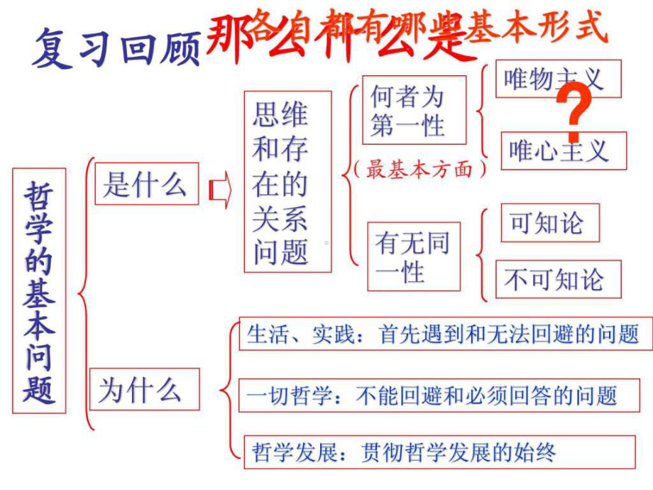 唯物主义和唯心主义(公开课优秀课件)共39页.ppt_第2页