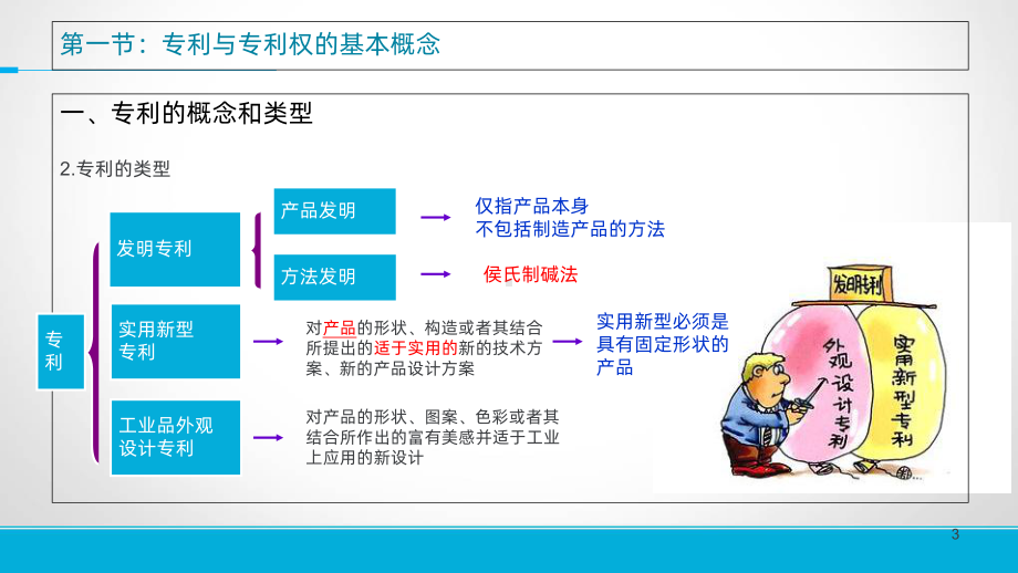 专利与专利权-PPT课件.ppt_第3页