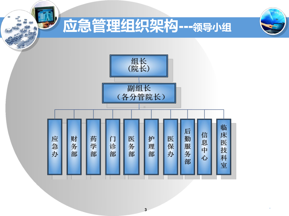 信息系统应急培训PPT课件.ppt_第3页