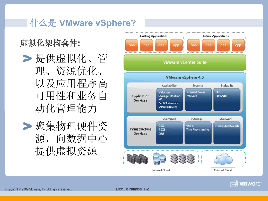 vmware培训-ESXippt课件.ppt_第2页