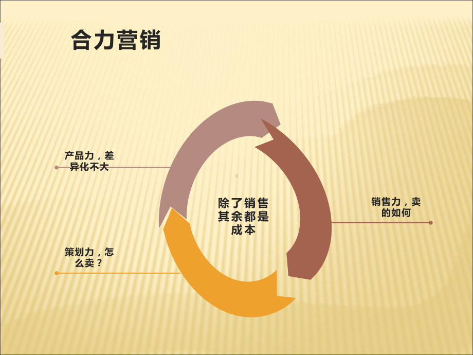 心智营销课件.ppt_第2页