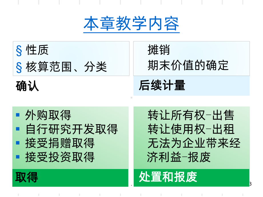 中级财务会计无形资产PPT课件.ppt_第3页