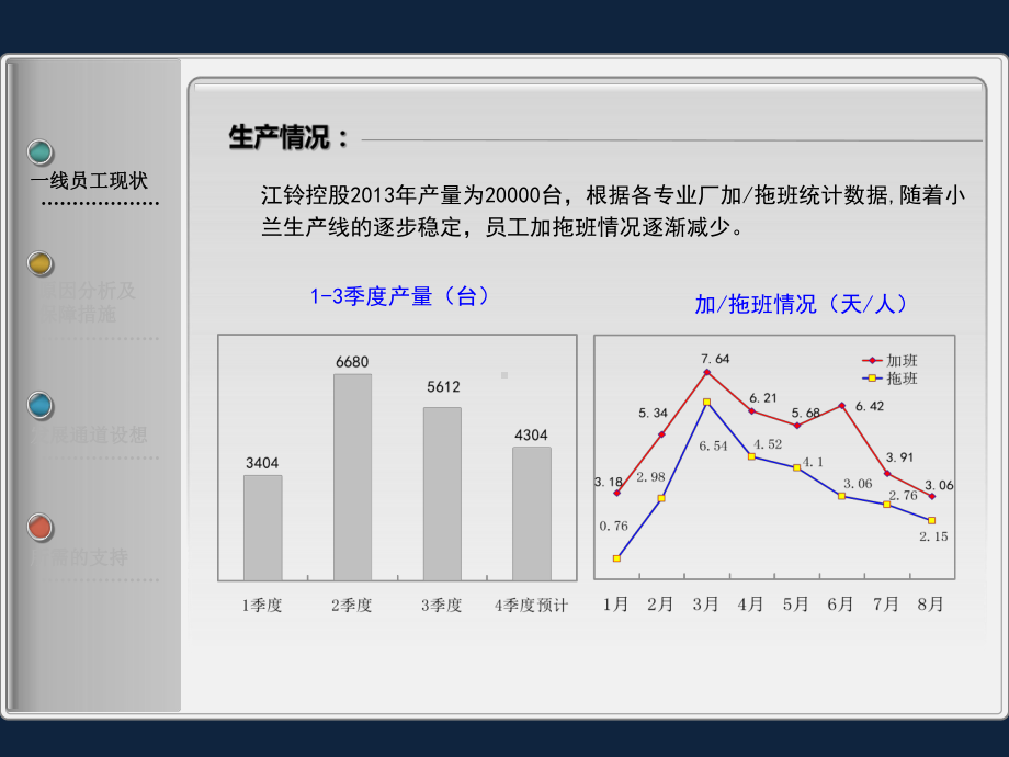 稳定一线员工队伍工作报告ppt课件.ppt_第3页