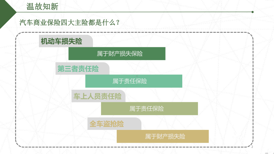 车损险的保险责任和责任免除PPT课件.ppt_第2页