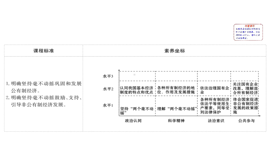 新统编版高中政治必修二《坚持“两个毫不动摇”》课件.pptx_第2页