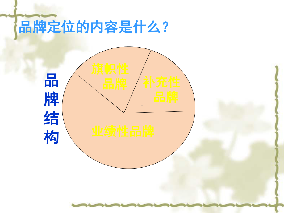 招商人员培训课件.ppt_第3页