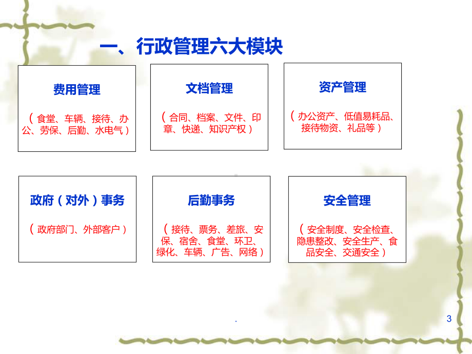 行政人事部培训课件.ppt_第3页