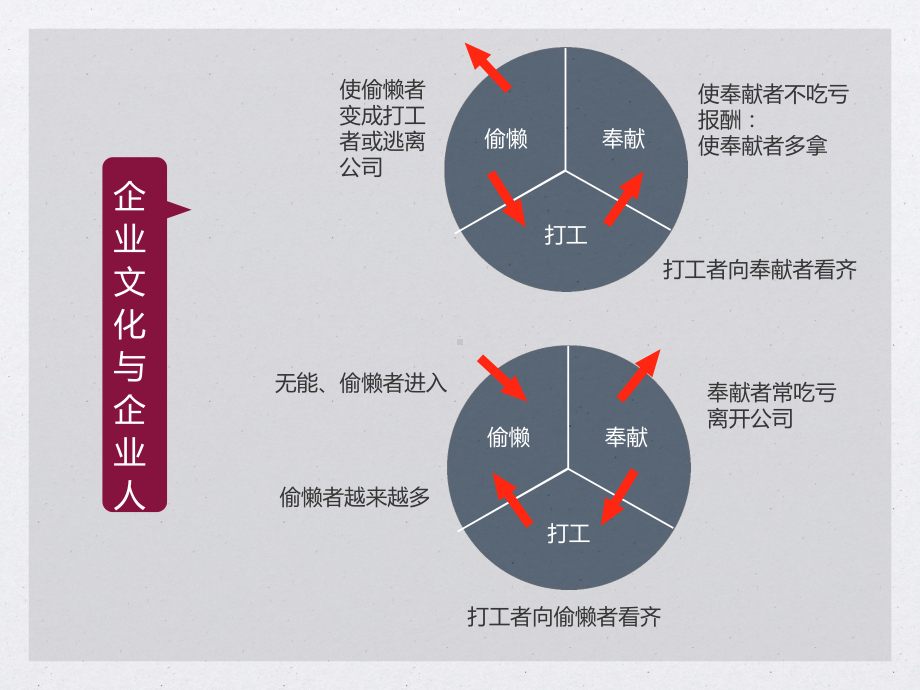 企业理念识别系统ppt课件.ppt_第3页