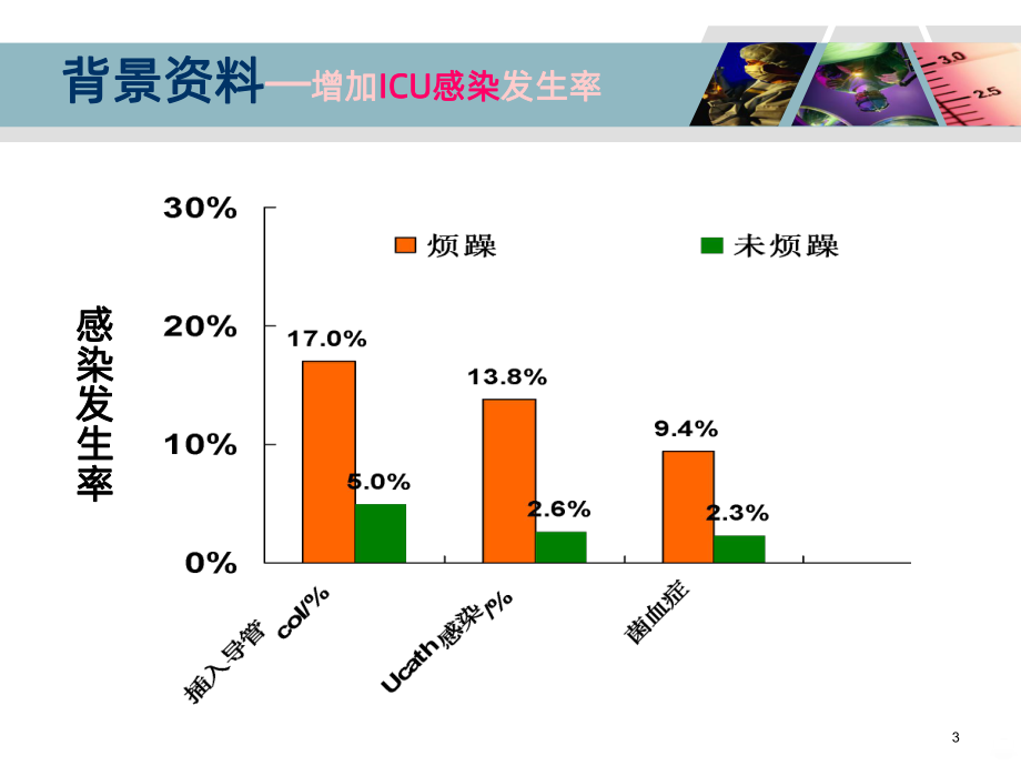 ICU病人烦躁的处理业务学习PPT课件.ppt_第3页