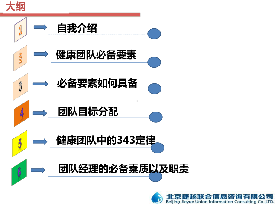 《我是如何做团队经理》培训课件共30页.pptx_第1页