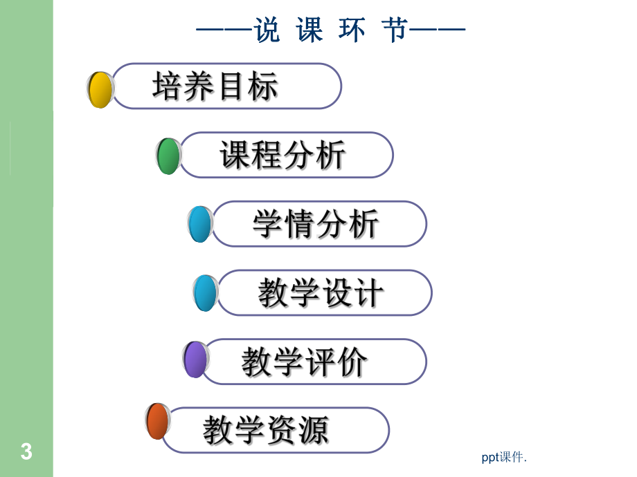 人体解剖学说课ppt课件.ppt_第3页