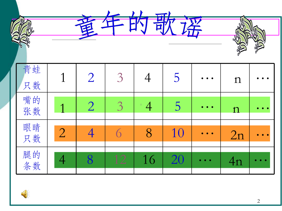 中职数学：数列的基本知识课件.ppt_第2页