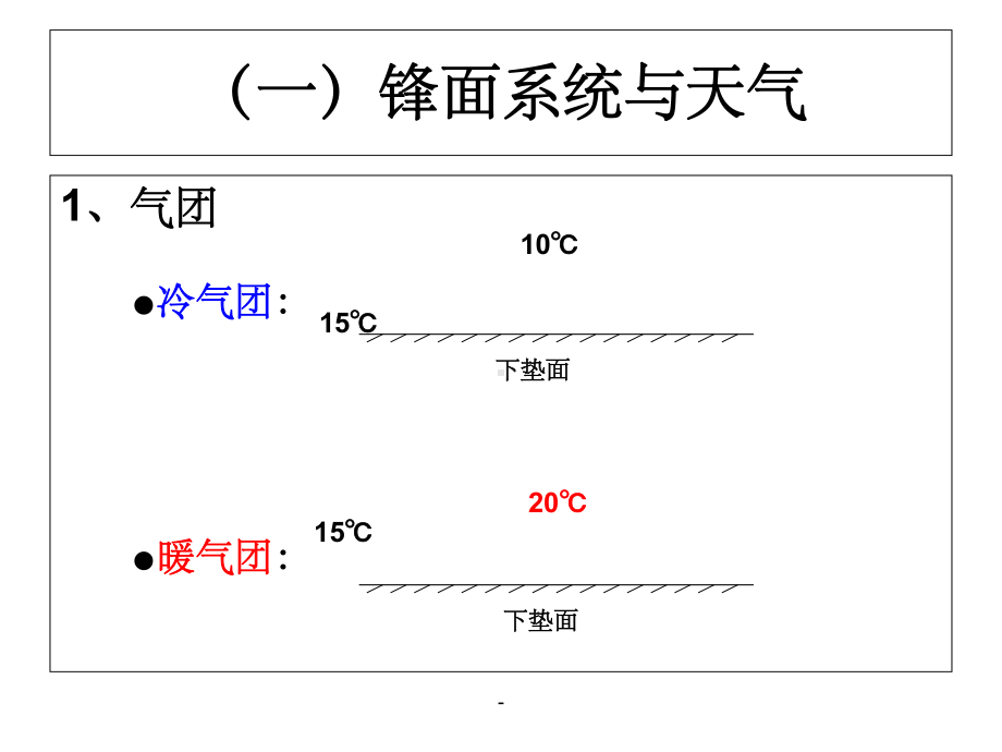 锋面系统课件ppt.ppt_第2页